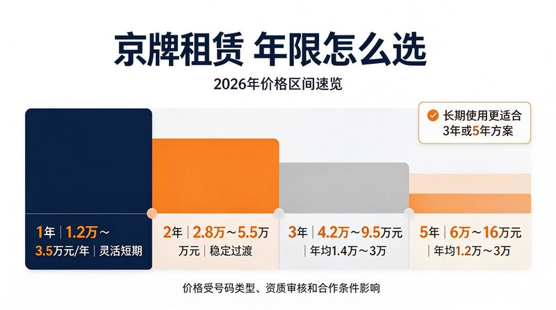 北京车牌指标交易